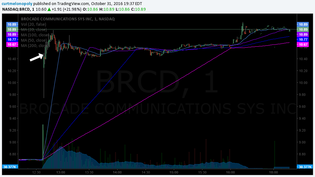 $BRCD Stock Trade