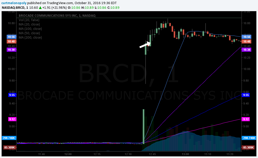 brcd-stock-trade
