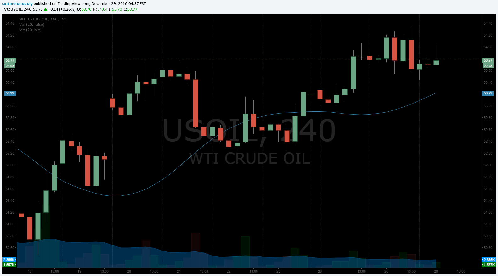 Crude, Oil, 20 MA