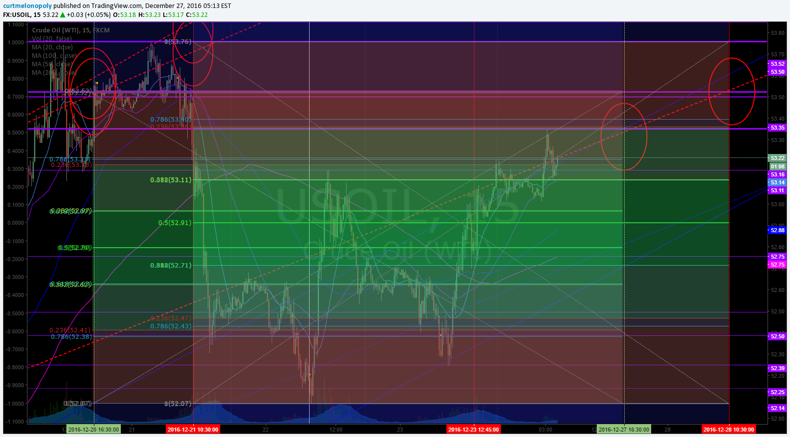 Member Oil Trade Update Tues Dec 27 Charting Algo FX: $USOIL $WTIC – $USO $CL_F $UWT $DWT $UCO $SCO $ERX $ERY $GUSH $DRIP