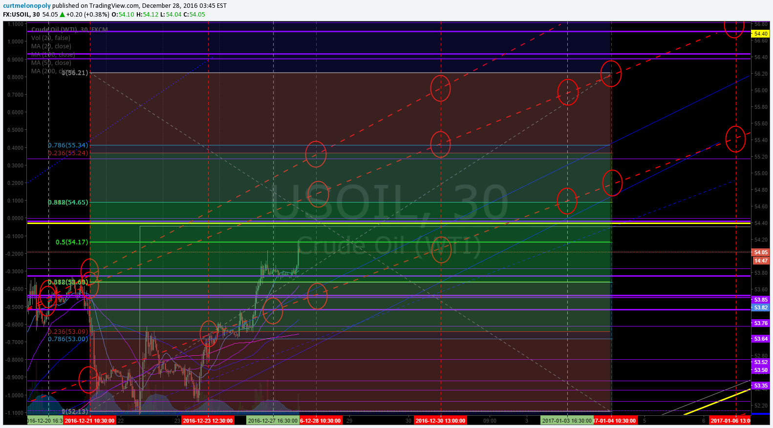 Member Oil Trade Update Wed Dec 28 Charting Algo FX: $USOIL $WTIC – $USO $CL_F $UWT $DWT $UCO $SCO $ERX $ERY $GUSH $DRIP