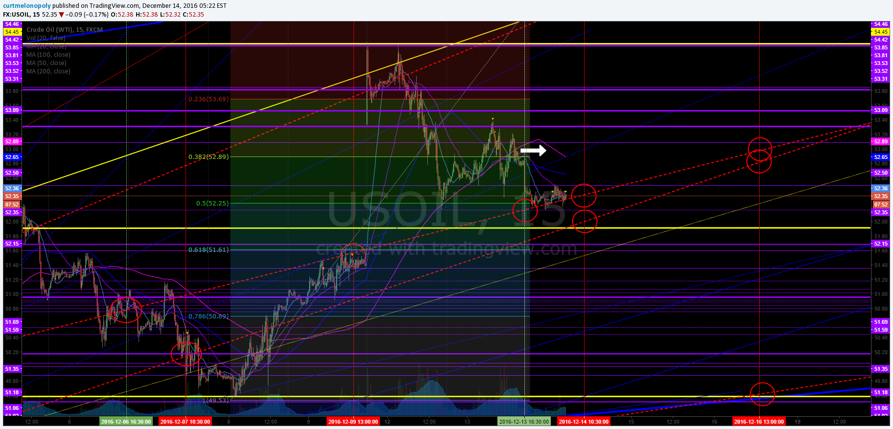 Crude, Oil, Chart, 200 MA
