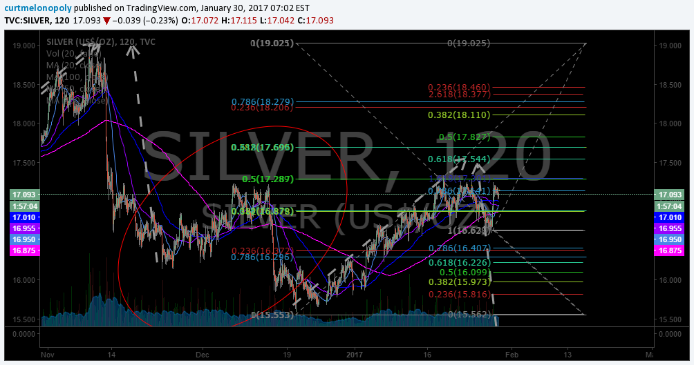 $SILVER, $SLV, Chart