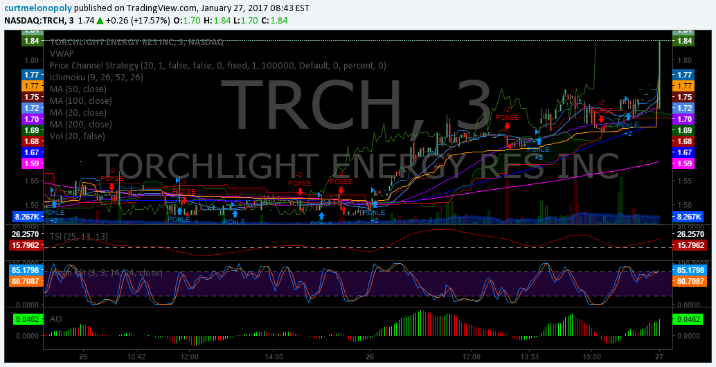 $TRCH, Premarket, Trading Plan, Stocks