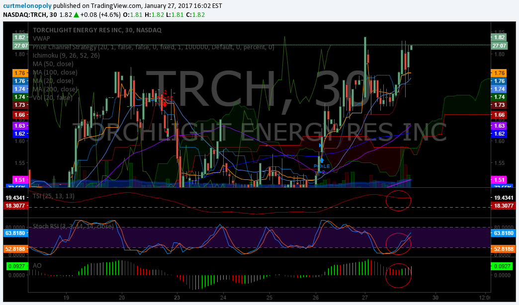 $TRCH, Stocks, Trading, Report