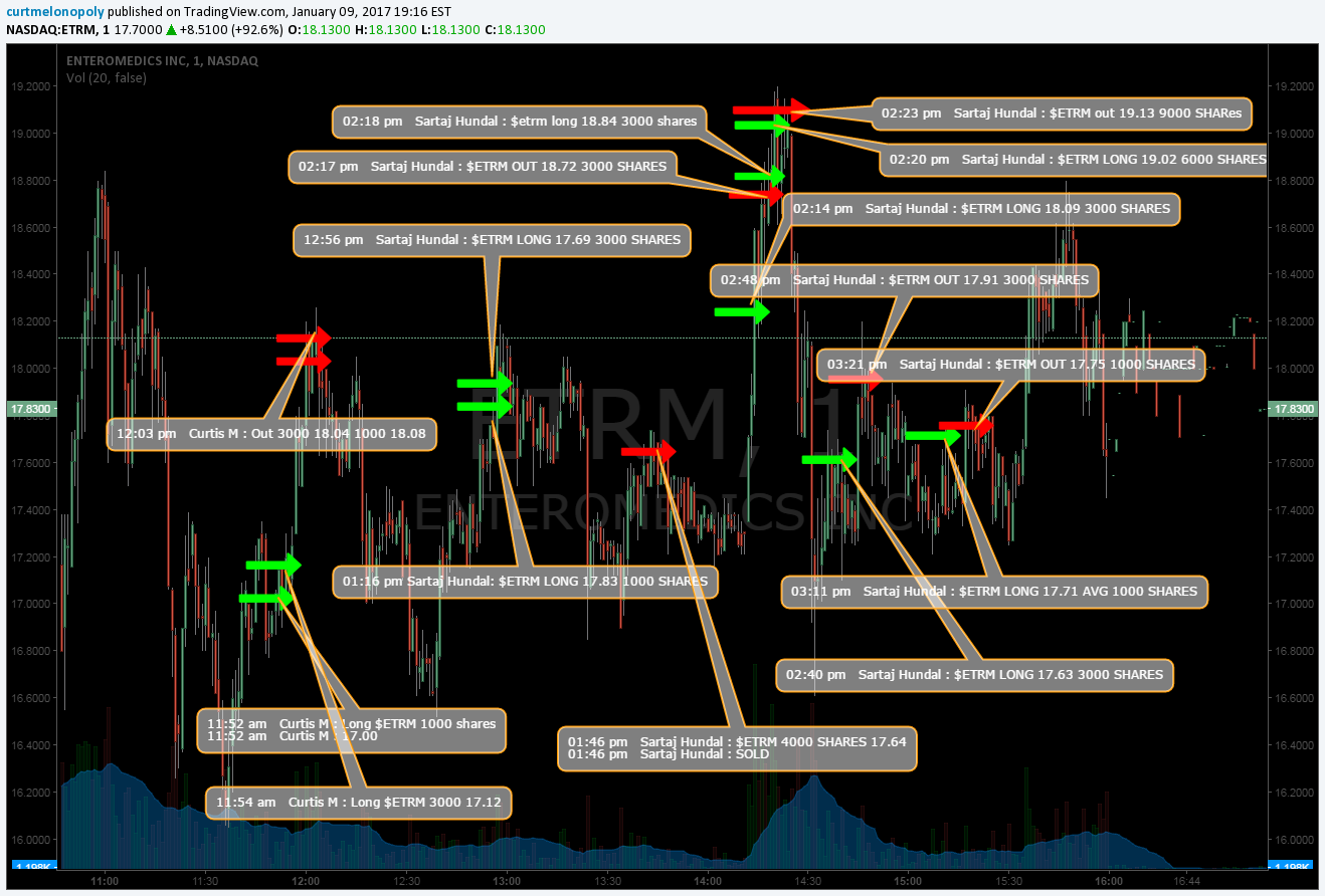 $ETRM, Trading, Results