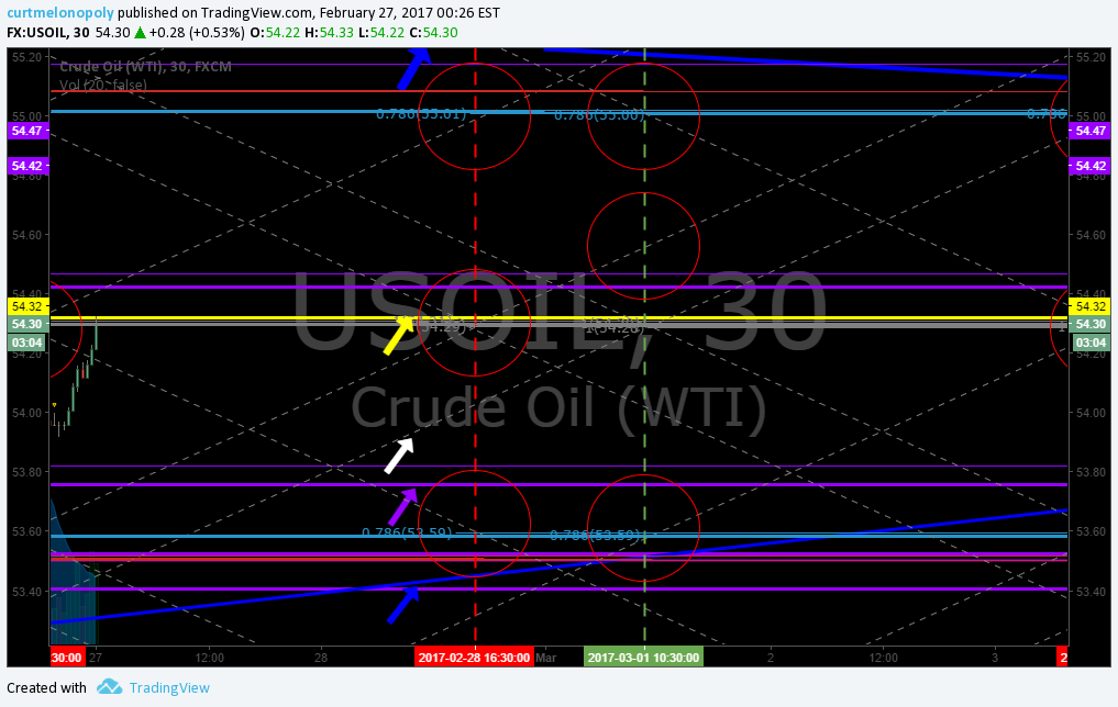 Member Oil Trade Mon Feb 27 Chart Algo FX: $USOIL $WTIC – $USO $CL_F $UWT $DWT $UCO $SCO $ERX $ERY $GUSH $DRIP