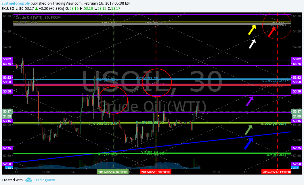 Member Oil Trade Thurs Feb 16 Chart Algo FX: $USOIL $WTIC – $USO $CL_F $UWT $DWT $UCO $SCO $ERX $ERY $GUSH $DRIP