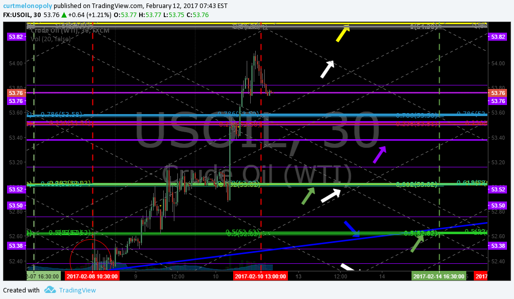 Epic, Oil, Algo, Crude, Chart