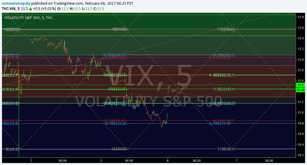 $VIX, Fibonacci, Chart