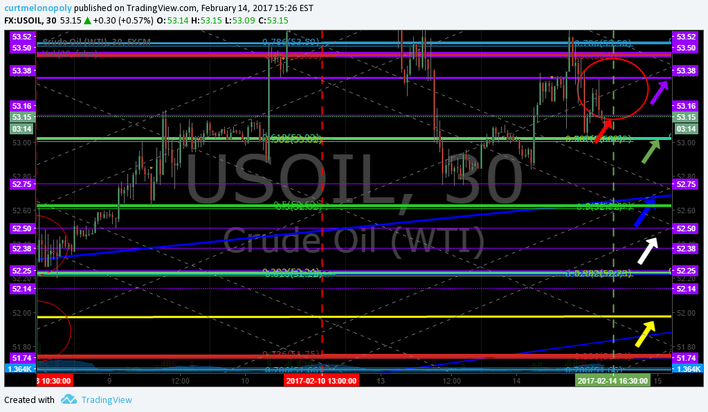 EPIC, Oil, Algo, Chart,