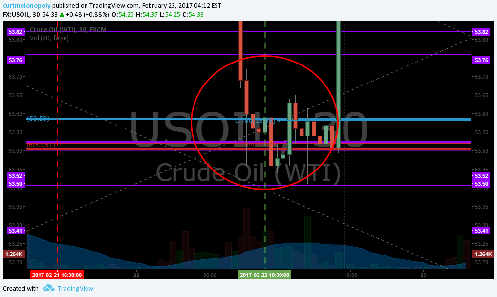 Member Oil Trade Thurs Feb 23 Chart Algo FX: $USOIL $WTIC – $USO $CL_F $UWT $DWT $UCO $SCO $ERX $ERY $GUSH $DRIP