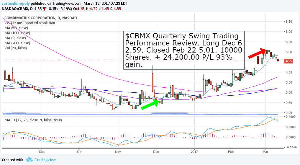 $CBMX, Swing, Trade