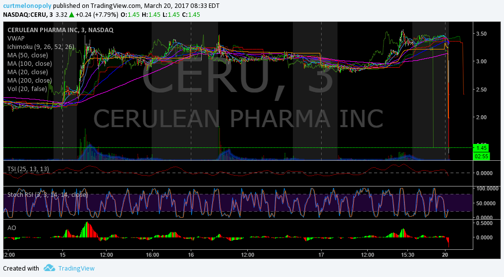 $CERU, PRemarket, Trading, Plan