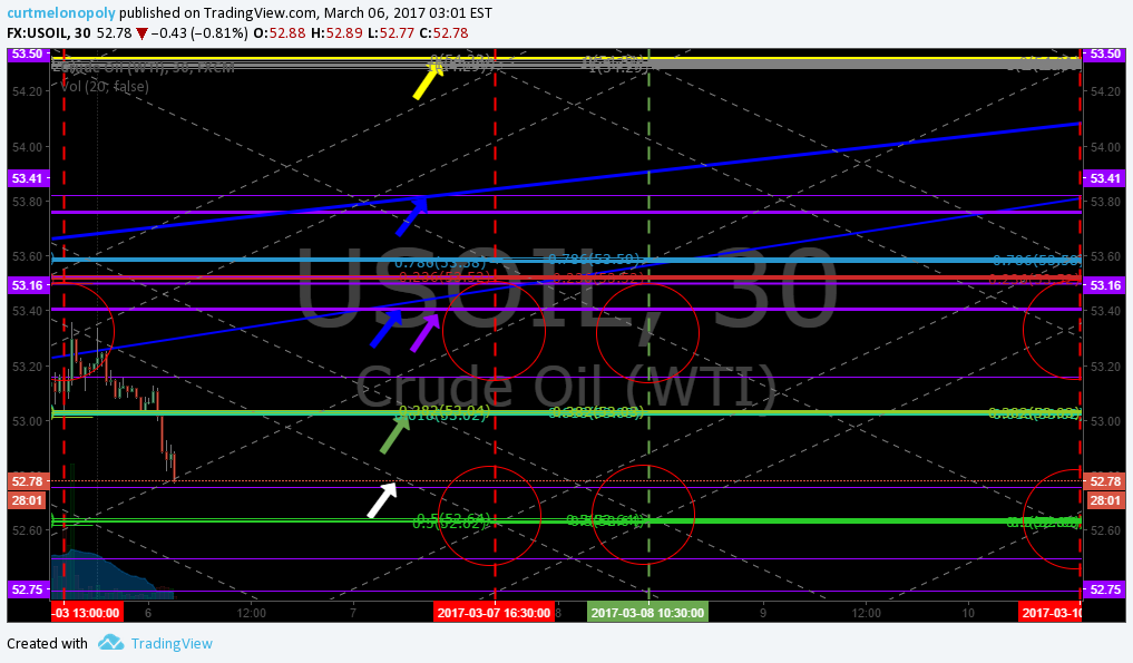 Member Oil Trade Mon Mar 6 Chart Algo FX: $USOIL $WTIC – $USO $CL_F $UWT $DWT $UCO $SCO $ERX $ERY $GUSH $DRIP