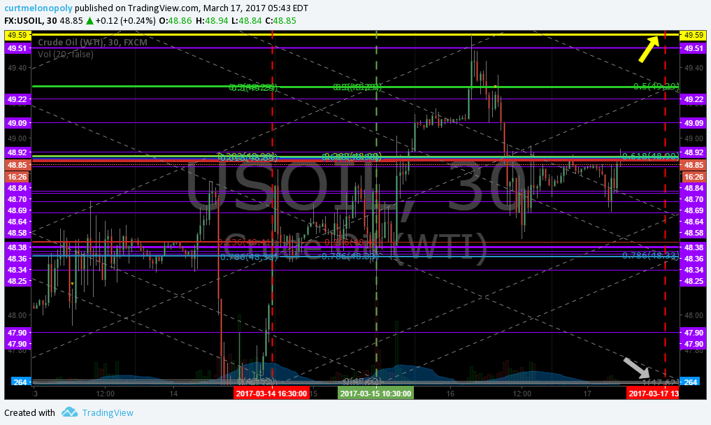 Member Oil Trade Fri Mar 17 Chart Algo FX: $USOIL $WTIC – $USO $CL_F $UWT $DWT $UCO $SCO $ERX $ERY $GUSH $DRIP