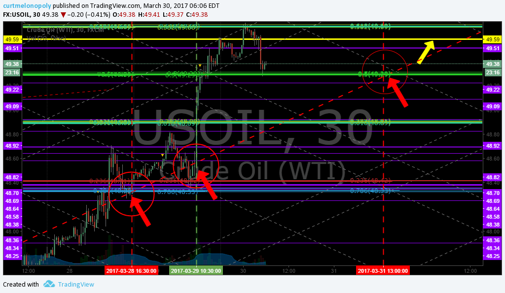 Member Oil Trade Thur Mar 30 Chart Algo FX: $USOIL $WTIC – $USO $CL_F $UWT $DWT $UCO $SCO $ERX $ERY $GUSH $DRIP