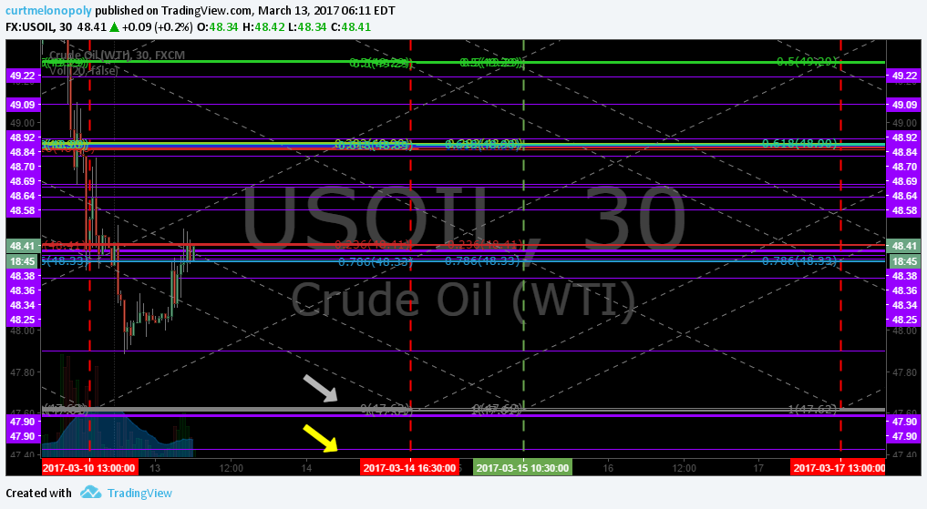 Member Oil Trade Mon Mar 13 Chart Algo FX: $USOIL $WTIC – $USO $CL_F $UWT $DWT $UCO $SCO $ERX $ERY $GUSH $DRIP