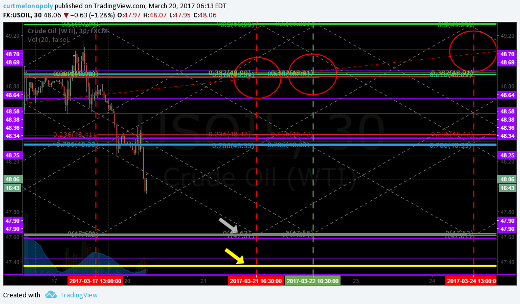 Member Oil Trade Mon Mar 20 Chart Algo FX: $USOIL $WTIC – $USO $CL_F $UWT $DWT $UCO $SCO $ERX $ERY $GUSH $DRIP