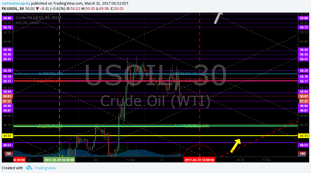 Member Oil Trade Fri Mar 31 Chart Algo FX: $USOIL $WTIC – $USO $CL_F $UWT $DWT $UCO $SCO $ERX $ERY $GUSH $DRIP