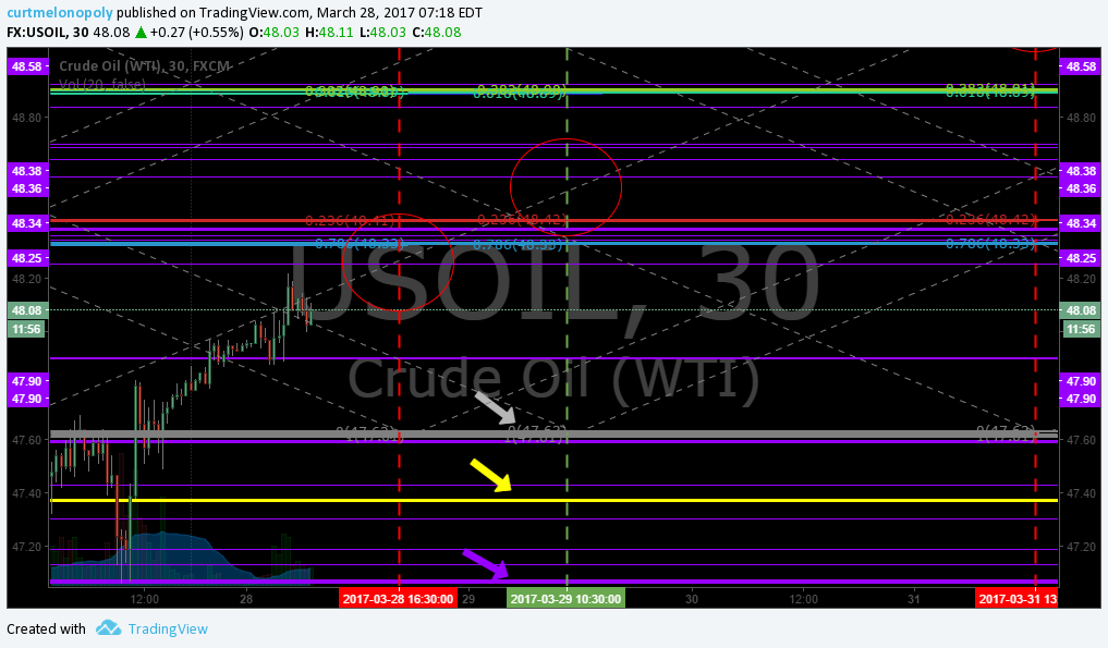 Member Oil Trade Tues Mar 28 Chart Algo FX: $USOIL $WTIC – $USO $CL_F $UWT $DWT $UCO $SCO $ERX $ERY $GUSH $DRIP