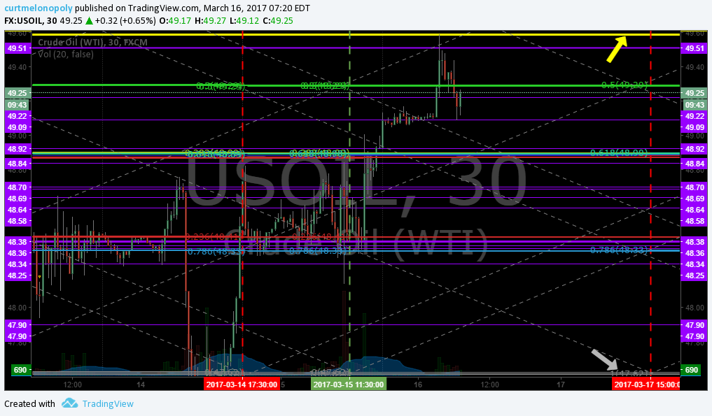 Member Oil Trade Thurs Mar 16 Chart Algo FX: $USOIL $WTIC – $USO $CL_F $UWT $DWT $UCO $SCO $ERX $ERY $GUSH $DRIP