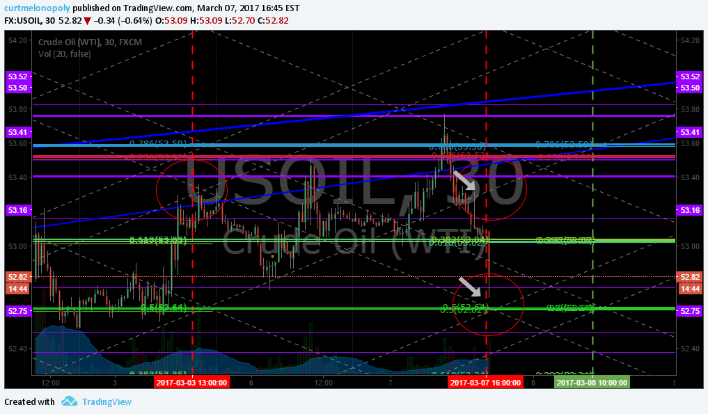 Member Oil Trade Wed Mar 8 Chart Algo FX: $USOIL $WTIC – $USO $CL_F $UWT $DWT $UCO $SCO $ERX $ERY $GUSH $DRIP