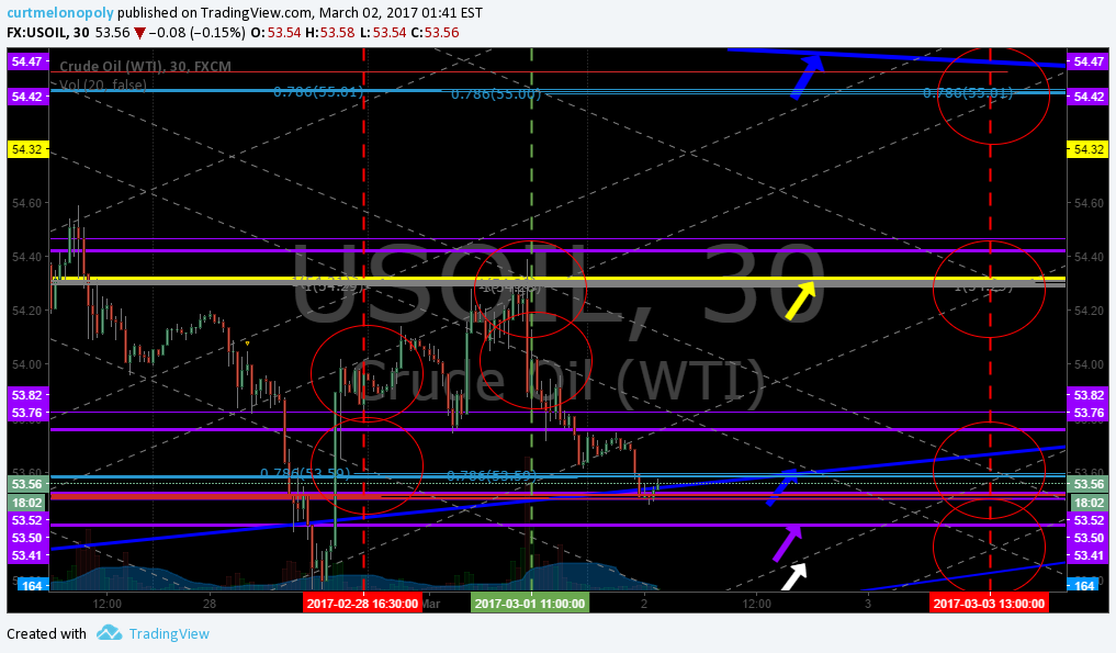 Member Oil Trade Thur Mar 2 Chart Algo FX: $USOIL $WTIC – $USO $CL_F $UWT $DWT $UCO $SCO $ERX $ERY $GUSH $DRIP