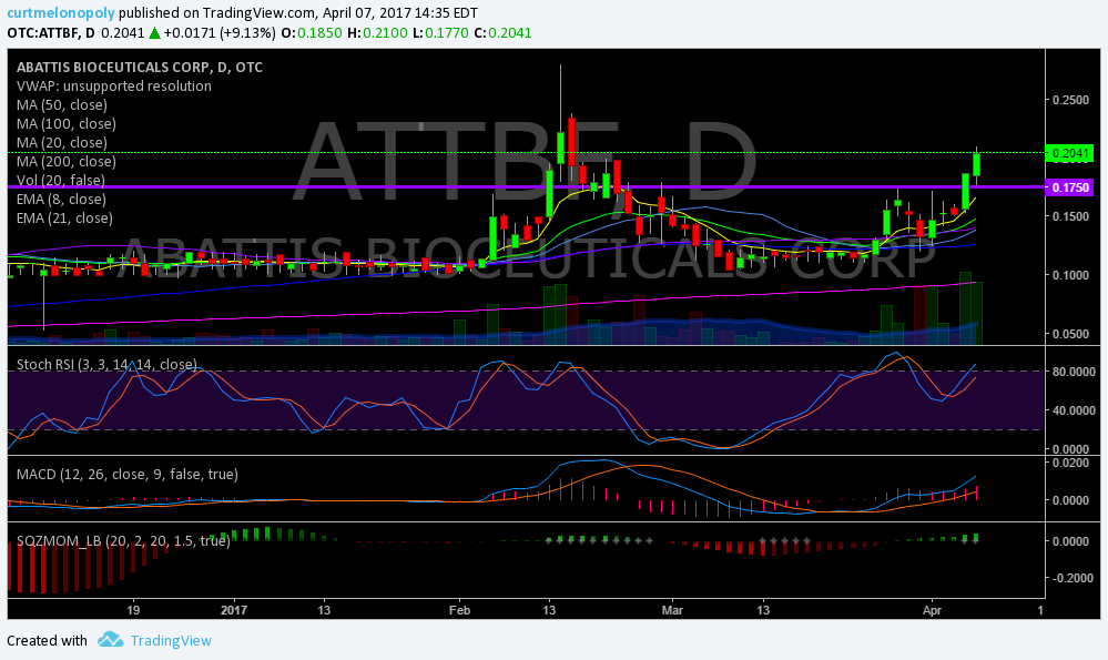 Post-Market Fri Apr 7 $CCR, $CETC, $AKTX, $AKRX, $CLNT, $USOIL, $WTIC, $GLD, $GDX, $SLV