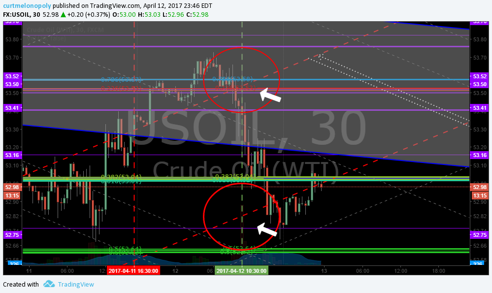 Post-Market Wed Apr 12 $NADL, $DWT, $XIV, $USOIL, $WTIC, $GLD, $GDX …