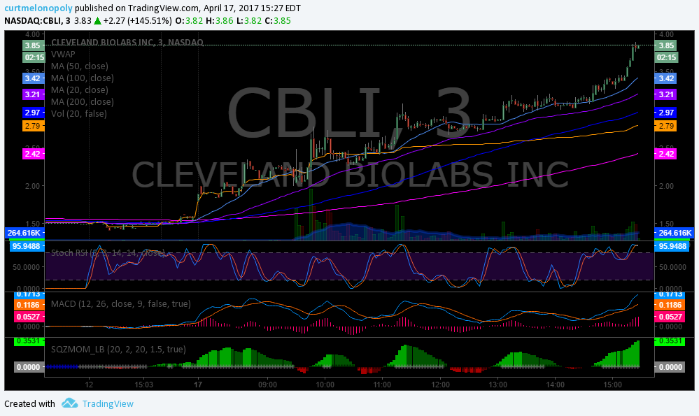 $CLBI, Stock, Trading, Results, Post, Market