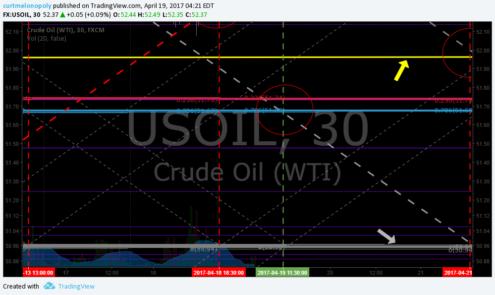 Member Oil Trade Wed Apr 19 Chart Algo FX: $USOIL $WTIC – $USO $CL_F $UWT $DWT $UCO $SCO $ERX $ERY