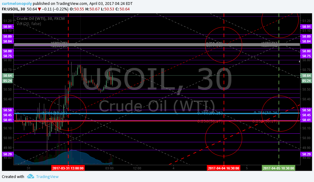 Member Oil Trade Mon Apr 3 Chart Algo FX: $USOIL $WTIC – $USO $CL_F $UWT $DWT $UCO $SCO $ERX $ERY $GUSH $DRIP