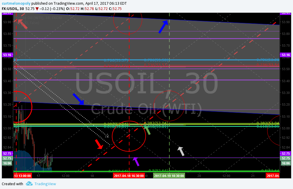 Member Oil Trade Mon Apr 17 Chart Algo FX: $USOIL $WTIC – $USO $CL_F $UWT $DWT $UCO $SCO $ERX $ERY