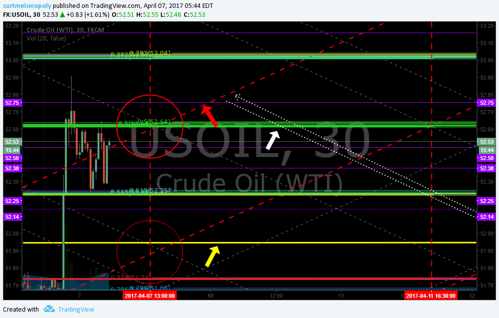 Member Oil Trade Fri Apr 7 Chart Algo FX: $USOIL $WTIC – $USO $CL_F $UWT $DWT $UCO $SCO $ERX $ERY $GUSH $DRIP