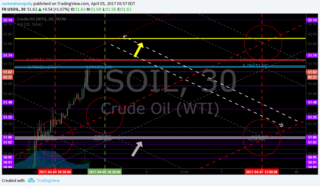 Member Oil Trade Wed Apr 5 Chart Algo FX: $USOIL $WTIC – $USO $CL_F $UWT $DWT $UCO $SCO $ERX $ERY $GUSH $DRIP