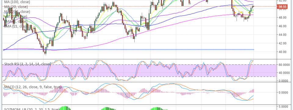 $USOIL, $WTI, Swing, Chart, Simple, Trading