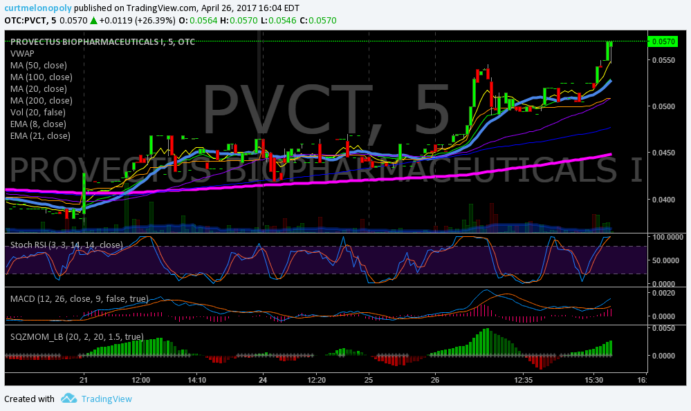 $PVCT, Stock