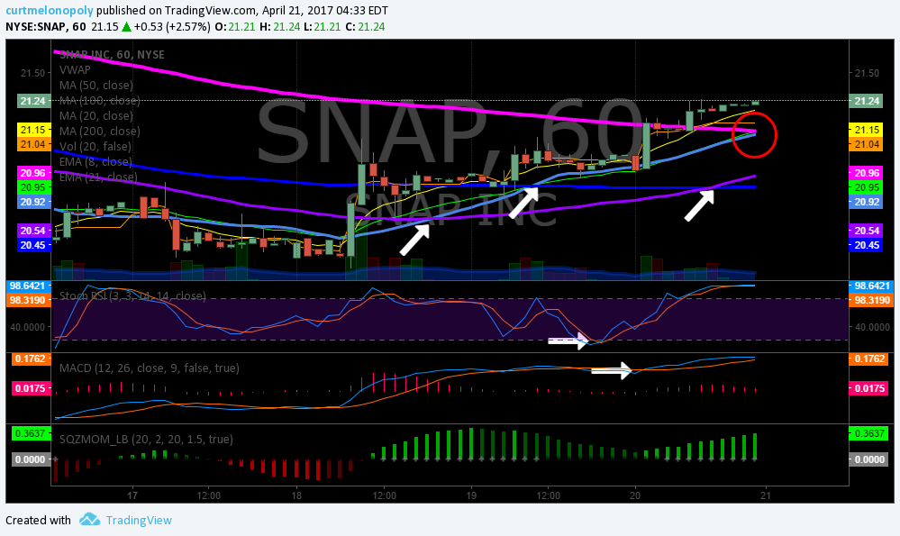 $SNAP, Chart, Trading
