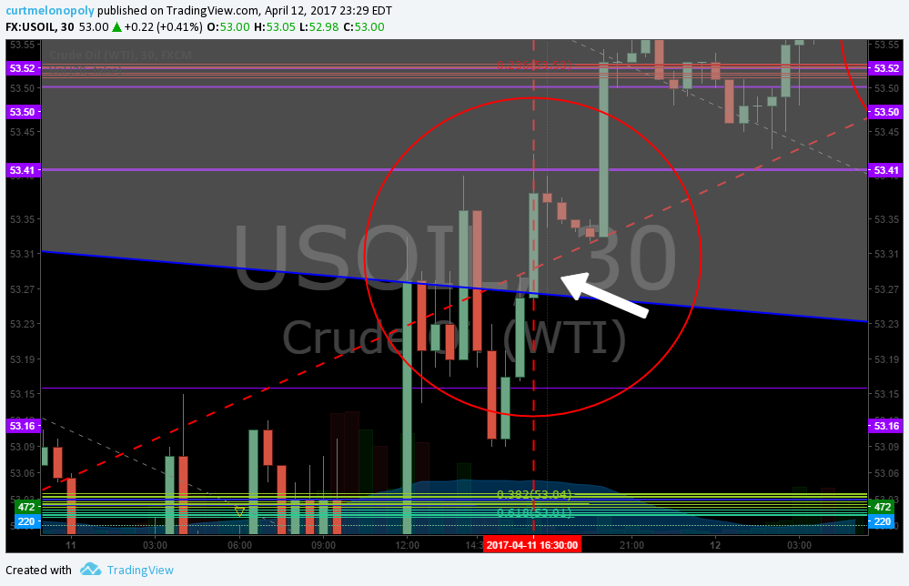 Member Oil Trade Thurs Apr 13 Chart Algo FX: $USOIL $WTIC – $USO $CL_F $UWT $DWT $UCO $SCO $ERX $ERY