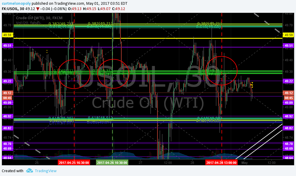 Post-Market Fri Apr 28 $BCEI, $USOIL, $WTIC and Swing Trade Chart Set-Up Trade Day