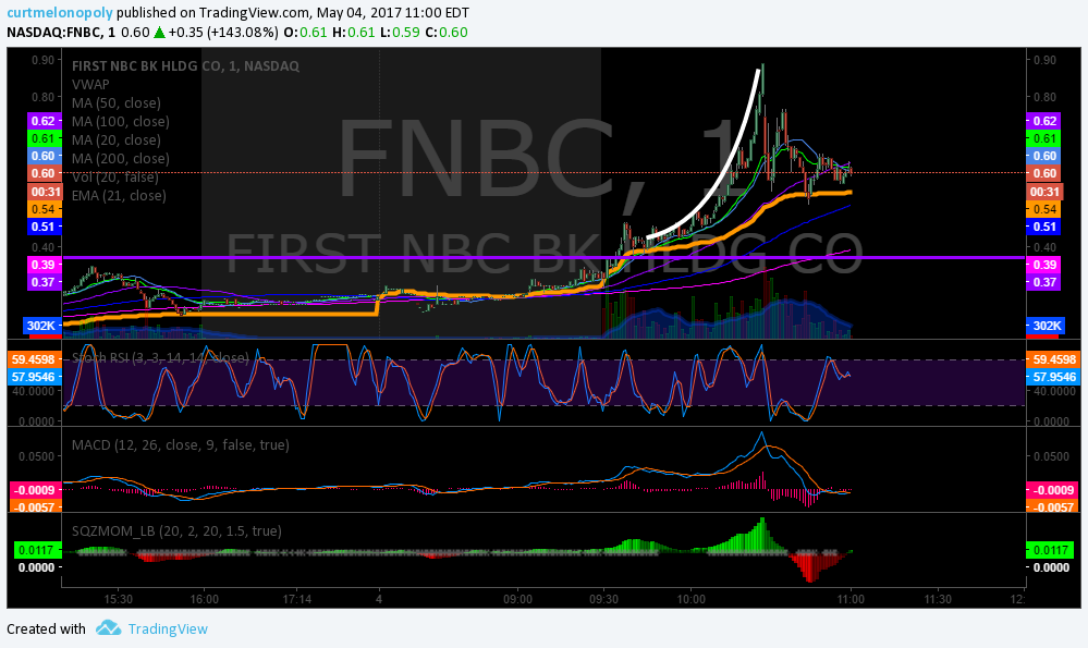 Post-Market Thurs May 4 – Day 4 Two Wk Trading Challenge $FNBC, $APHB, $GOOGL, $USOIL, $XRT, $VFC