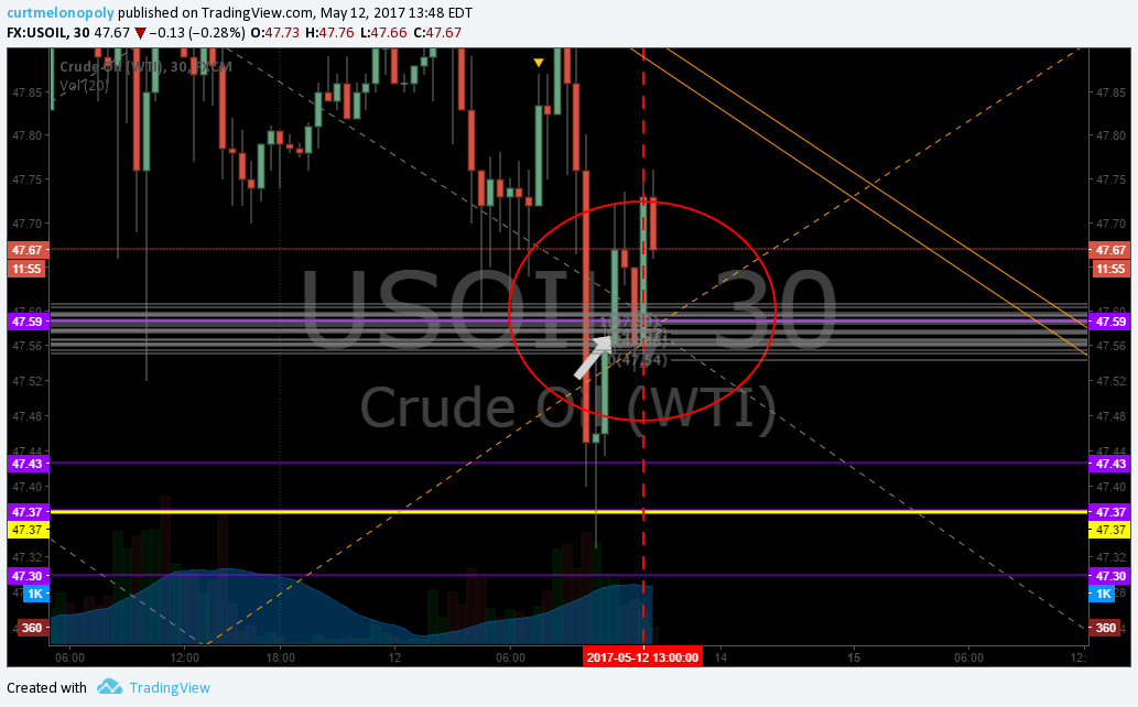 Post-Market Fri May 12. Day Ten: 2 Wk Trading Challenge $USLV, $TCCO, $CBMX, $USOIL, $WTI