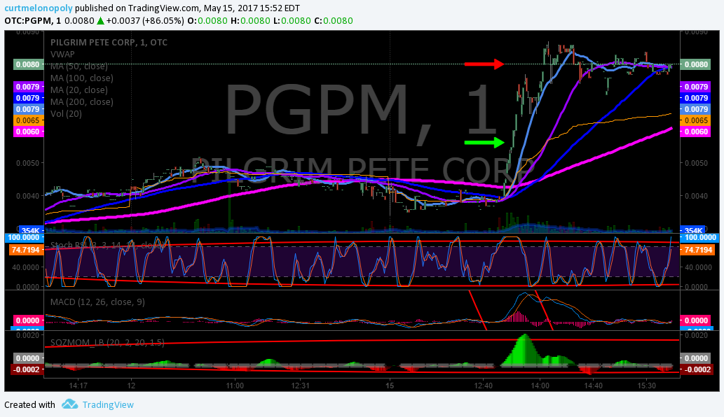 Post-Market Mon May 15 $AUPH, $ETRM, $PGPM