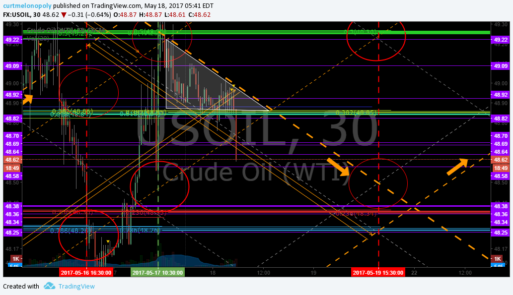 Post-Market Thurs May 18 $GLYC, $ETRM, $AMBA, $USOIL, $WTIC, $SPY, $XIV