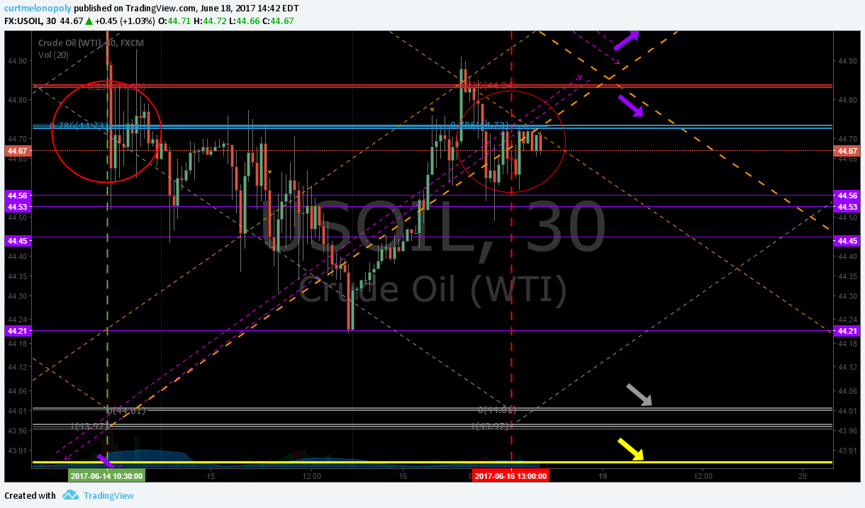 EPIC Oil Algorithm. Charting Sun June 18 FX: $USOIL $WTIC $CL_F $USO $CL_F $UWT $DWT $UCO $SCO $ERX $ERY $GUSH $DRIP