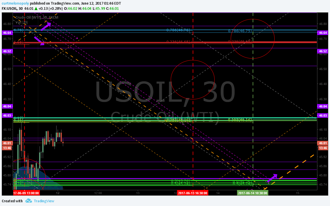 EPIC Oil Algorithm. Charting Mon June 12 FX: $USOIL $WTIC $CL_F $USO $CL_F $UWT $DWT $UCO $SCO $ERX $ERY $GUSH $DRIP