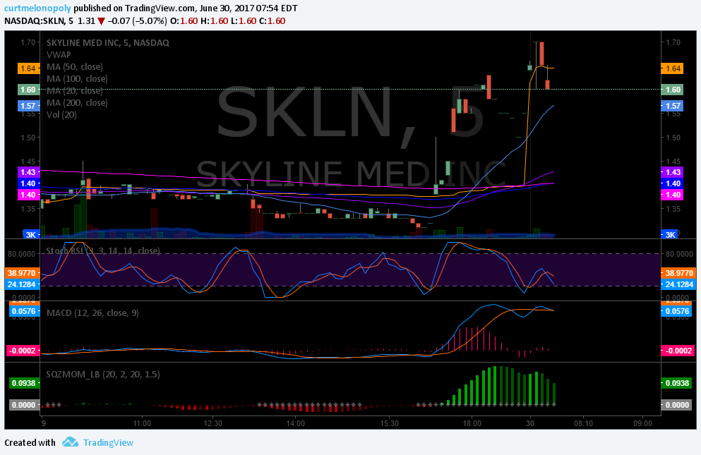 PreMarket Trading Plan Fri June 30 $CHFS, $SKLN, $NKE, $USOIL, $WTI, $DXY #Discord