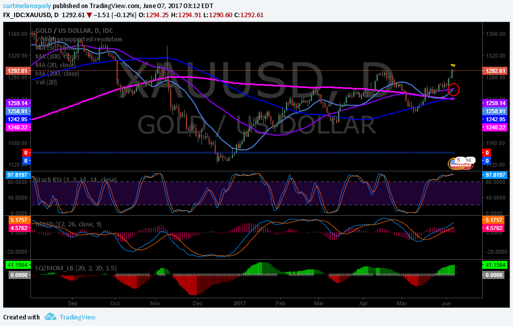 Gld rub