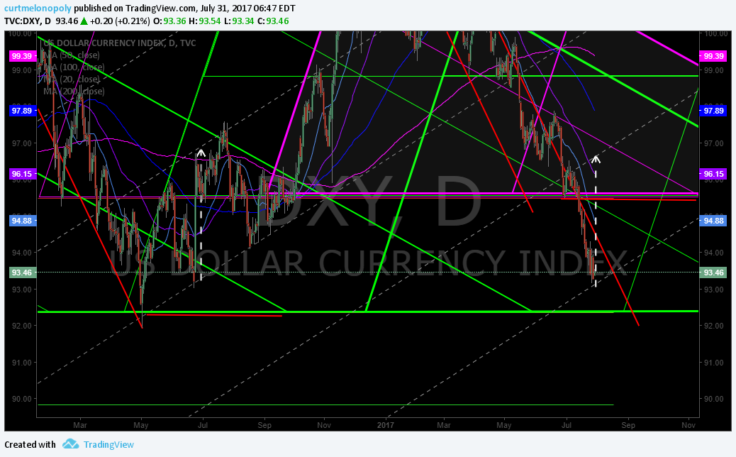 $DXY, USD, Symmetry, Chart